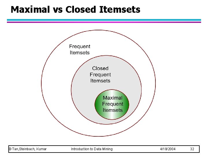 Maximal vs Closed Itemsets © Tan, Steinbach, Kumar Introduction to Data Mining 4/18/2004 32 Maximal vs Closed Itemsets © Tan, Steinbach, Kumar Introduction to Data Mining 4/18/2004 32