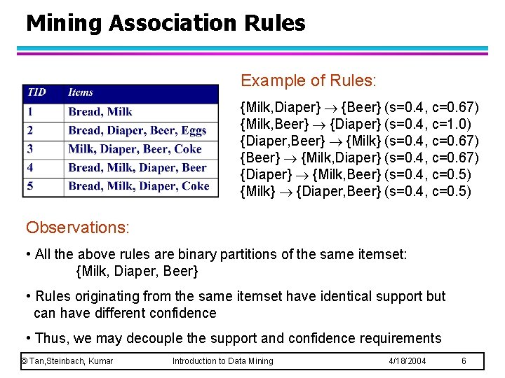 Mining Association Rules Example of Rules: {Milk, Diaper} {Beer} (s=0. 4, c=0. 67) {Milk, Mining Association Rules Example of Rules: {Milk, Diaper} {Beer} (s=0. 4, c=0. 67) {Milk,