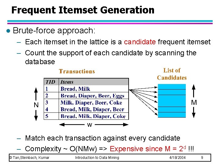 Frequent Itemset Generation l Brute-force approach: – Each itemset in the lattice is a Frequent Itemset Generation l Brute-force approach: – Each itemset in the lattice is a