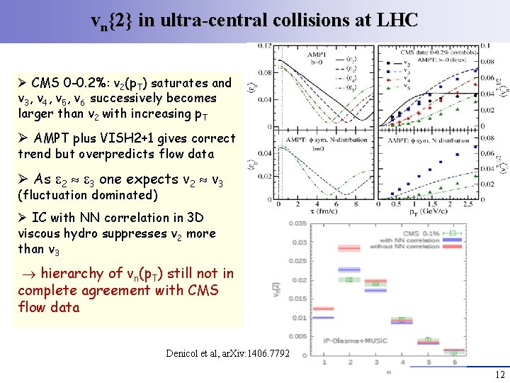 vn{2} in ultra-central collisions at LHC Ø CMS 0 -0. 2%: v 2(p. T)