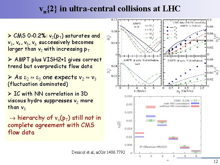 vn{2} in ultra-central collisions at LHC Ø CMS 0 -0. 2%: v 2(p. T) vn{2} in ultra-central collisions at LHC Ø CMS 0 -0. 2%: v 2(p. T)