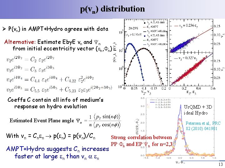 p(vn) distribution Ø P(vn) in AMPT+Hydro agrees with data Alternative: Estimate Eby. E vn p(vn) distribution Ø P(vn) in AMPT+Hydro agrees with data Alternative: Estimate Eby. E vn