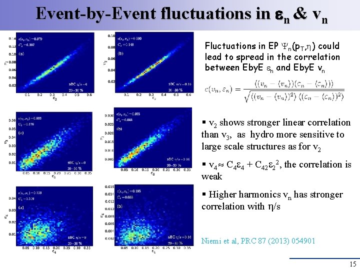 Event-by-Event fluctuations in n & vn Fluctuations in EP n(p. T, ) could lead