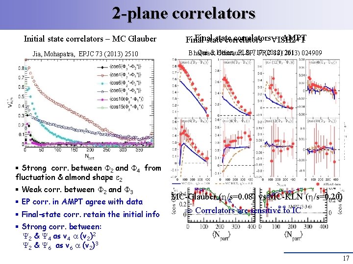 2 -plane correlators Initial state correlators – MC Glauber Jia, Mohapatra, EPJC 73 (2013)