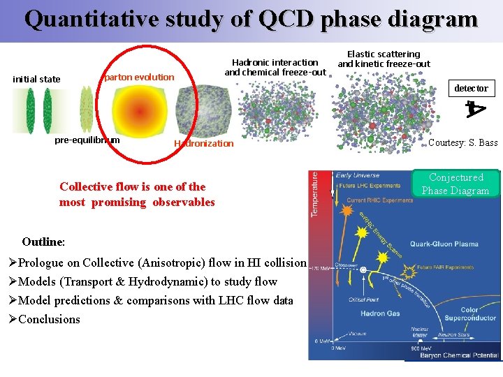 Quantitative study of QCD phase diagram initial state Hadronic interaction and chemical freeze-out parton