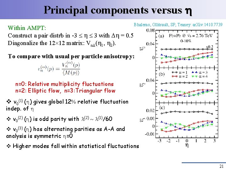 Principal components versus Within AMPT: Construct a pair distrb in -3 3 with =