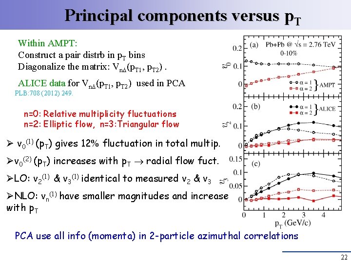 Principal components versus p. T Within AMPT: Construct a pair distrb in p. T