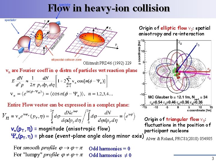Flow in heavy-ion collision Origin of elliptic flow v 2: spatial anisotropy and re-interaction