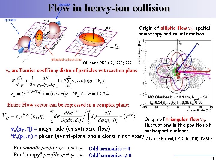 Flow in heavy-ion collision Origin of elliptic flow v 2: spatial anisotropy and re-interaction Flow in heavy-ion collision Origin of elliptic flow v 2: spatial anisotropy and re-interaction