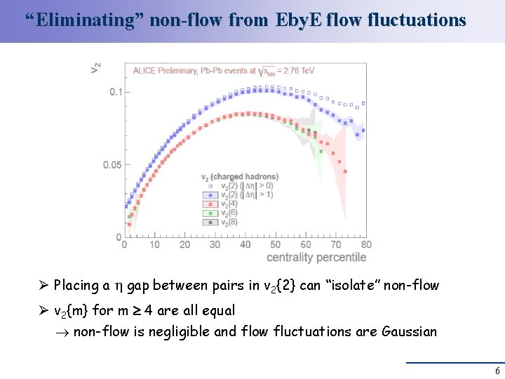 “Eliminating” non-flow from Eby. E flow fluctuations Ø Placing a gap between pairs in