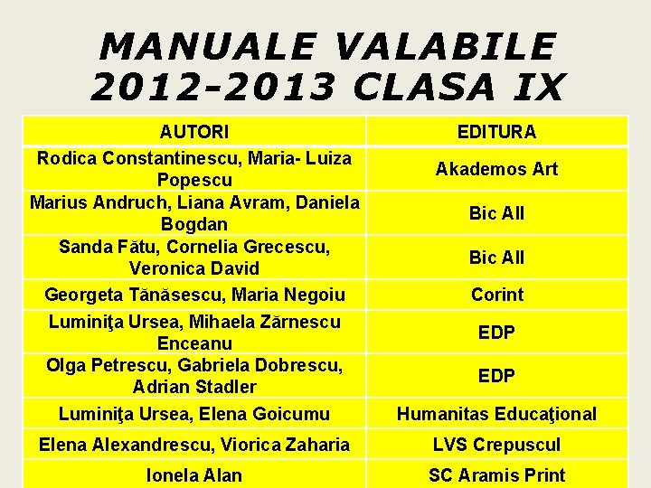 MANUALE VALABILE 2012 -2013 CLASA IX AUTORI Rodica Constantinescu, Maria- Luiza Popescu Marius Andruch,