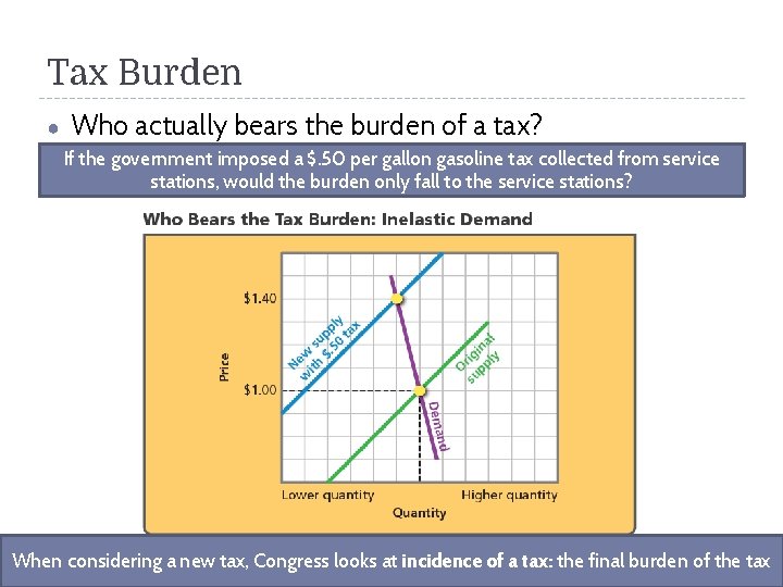 Tax Burden ● Who actually bears the burden of a tax? If the government