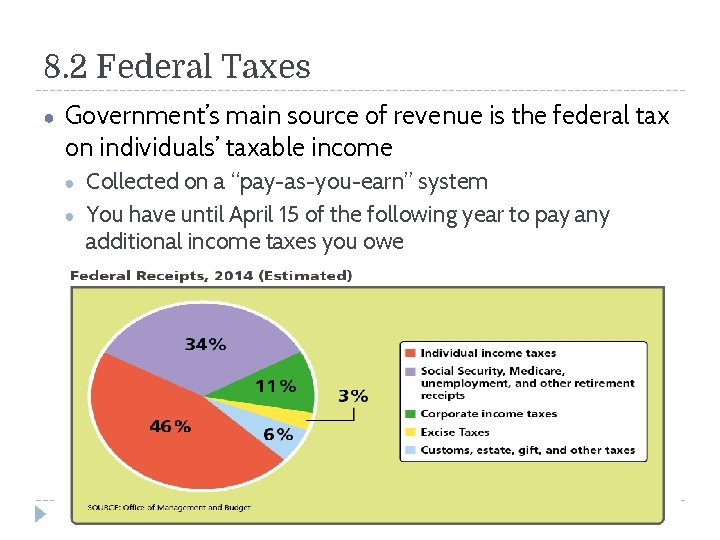 8. 2 Federal Taxes ● Government’s main source of revenue is the federal tax