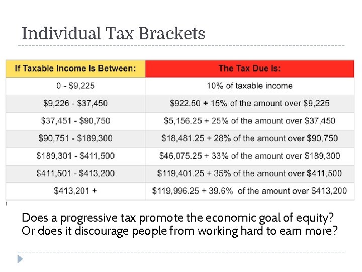 Individual Tax Brackets Does a progressive tax promote the economic goal of equity? Or