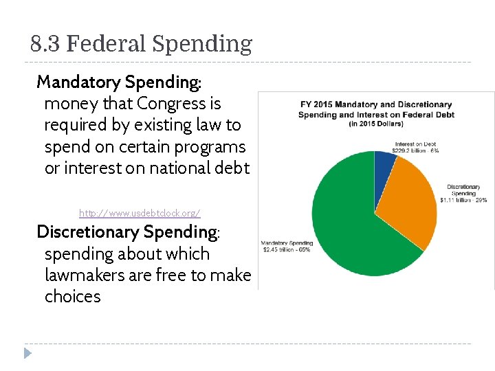 8. 3 Federal Spending Mandatory Spending: money that Congress is required by existing law