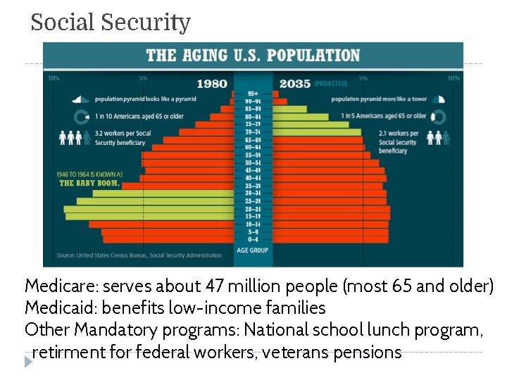 Social Security Medicare: serves about 47 million people (most 65 and older) Medicaid: benefits