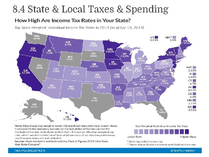 8. 4 State & Local Taxes & Spending 