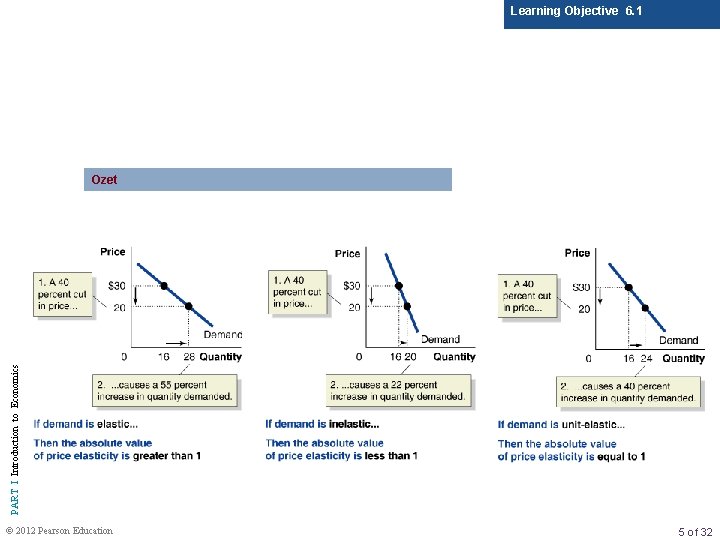 Learning Objective 6. 1 PART I Introduction to Economics Ozet © 2012 Pearson Education