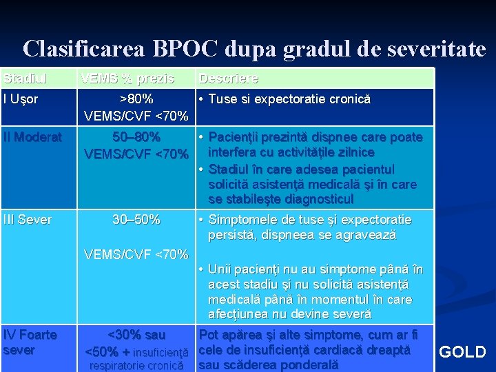 Clasificarea BPOC dupa gradul de severitate Stadiul VEMS % prezis I Uşor >80% •