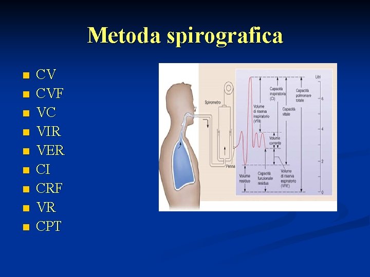 Metoda spirografica n n n n n CV CVF VC VIR VER CI CRF