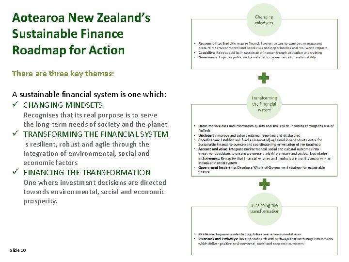 Aotearoa New Zealand’s Sustainable Finance Roadmap for Action There are three key themes: A