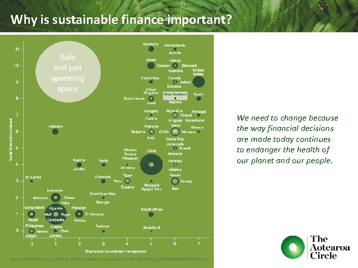 Why is sustainable finance important? We need to change because the way financial decisions