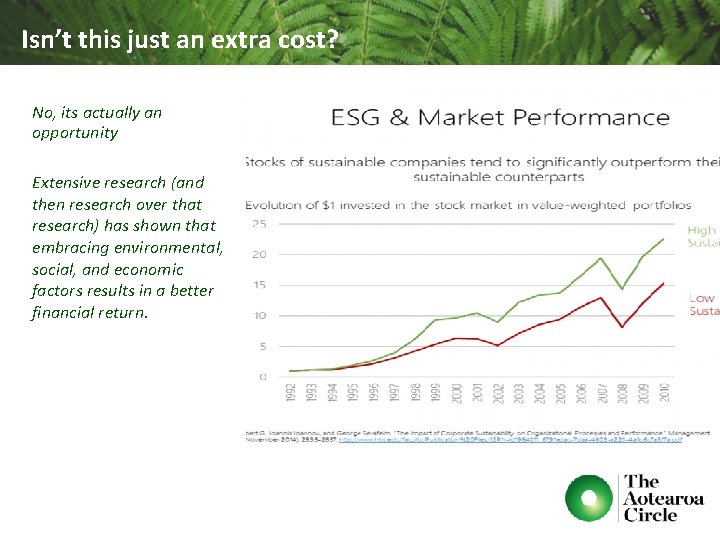 Isn’t this just an extra cost? No, its actually an opportunity Extensive research (and