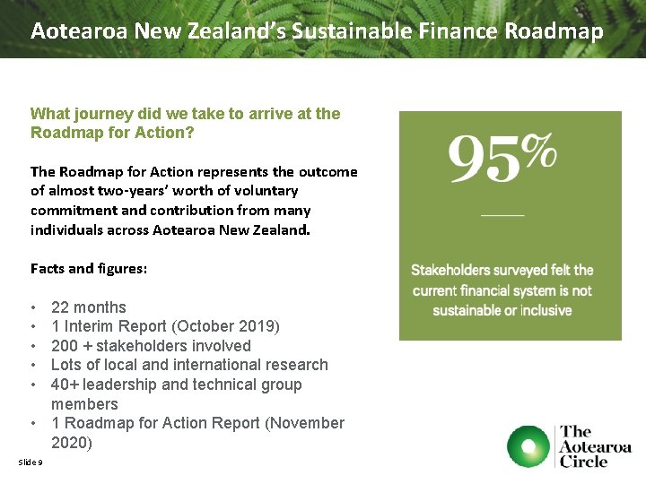 Aotearoa New Zealand’s Sustainable Finance Roadmap What journey did we take to arrive at