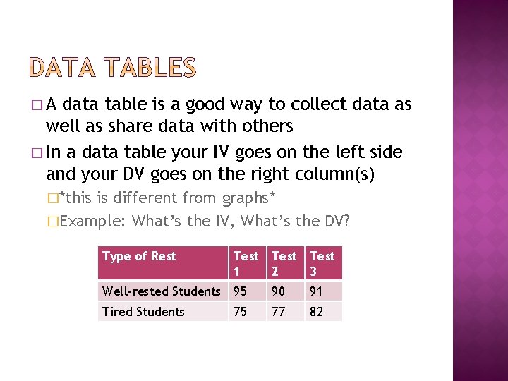 �A data table is a good way to collect data as well as share