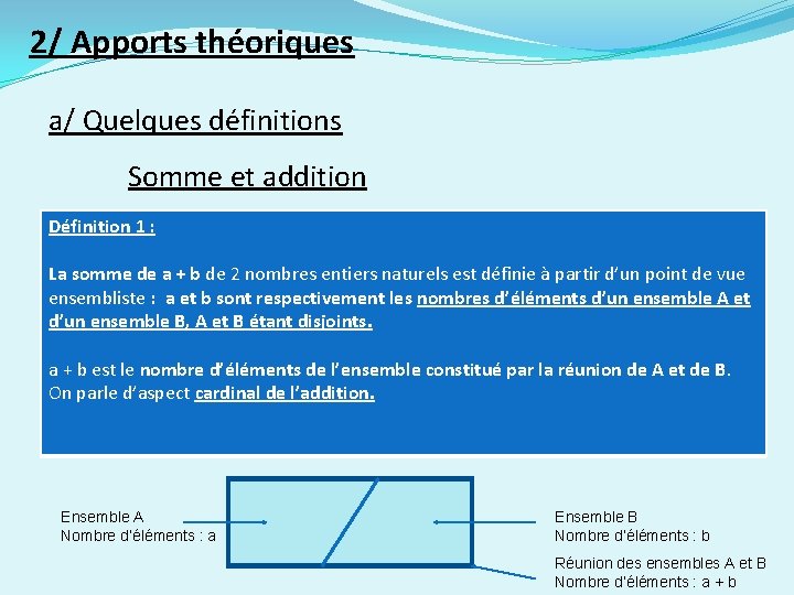 2/ Apports théoriques a/ Quelques définitions Somme et addition Définition 1 : La somme 2/ Apports théoriques a/ Quelques définitions Somme et addition Définition 1 : La somme