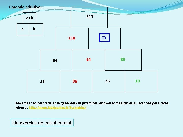 Cascade additive : 217 a+b a b 99 ? 118 64 54 15 39