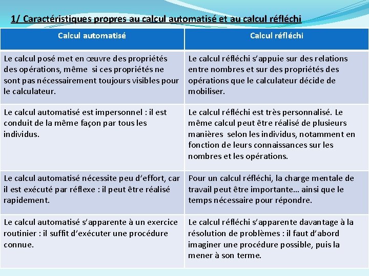 1/ Caractéristiques propres au calcul automatisé et au calcul réfléchi Calcul automatisé Calcul réfléchi