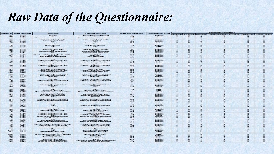 Raw Data of the Questionnaire: 