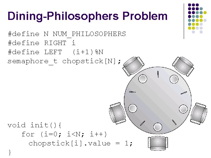 Dining-Philosophers Problem #define N NUM_PHILOSOPHERS #define RIGHT i #define LEFT (i+1)%N semaphore_t chopstick[N]; void