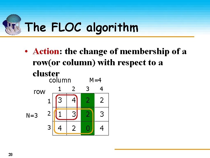 The FLOC algorithm • Action: the change of membership of a row(or column) with