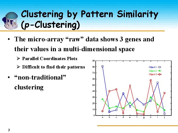 Clustering by Pattern Similarity (p-Clustering) • The micro-array “raw” data shows 3 genes and