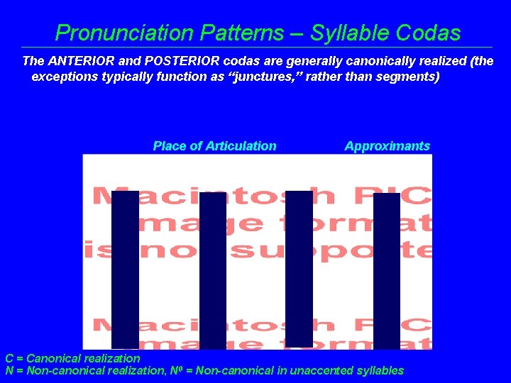 Pronunciation Patterns – Syllable Codas The ANTERIOR and POSTERIOR codas are generally canonically realized