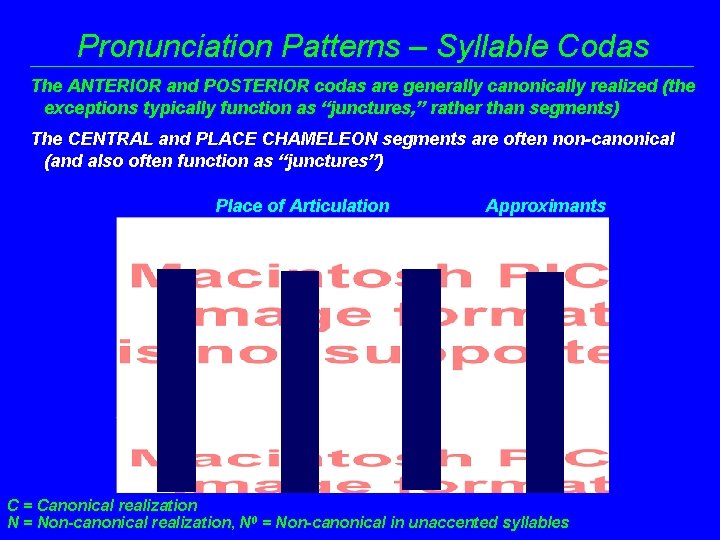 Pronunciation Patterns – Syllable Codas The ANTERIOR and POSTERIOR codas are generally canonically realized