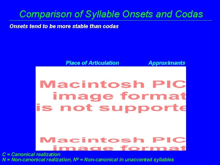 Comparison of Syllable Onsets and Codas Onsets tend to be more stable than codas