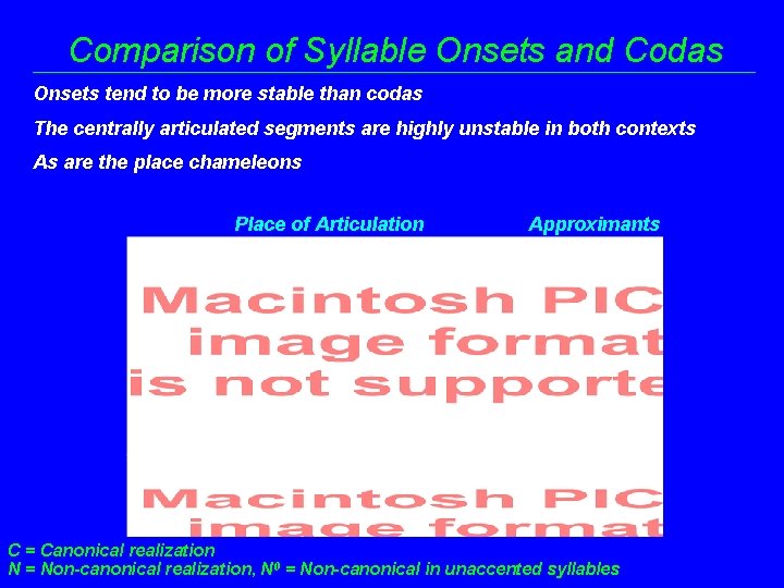 Comparison of Syllable Onsets and Codas Onsets tend to be more stable than codas