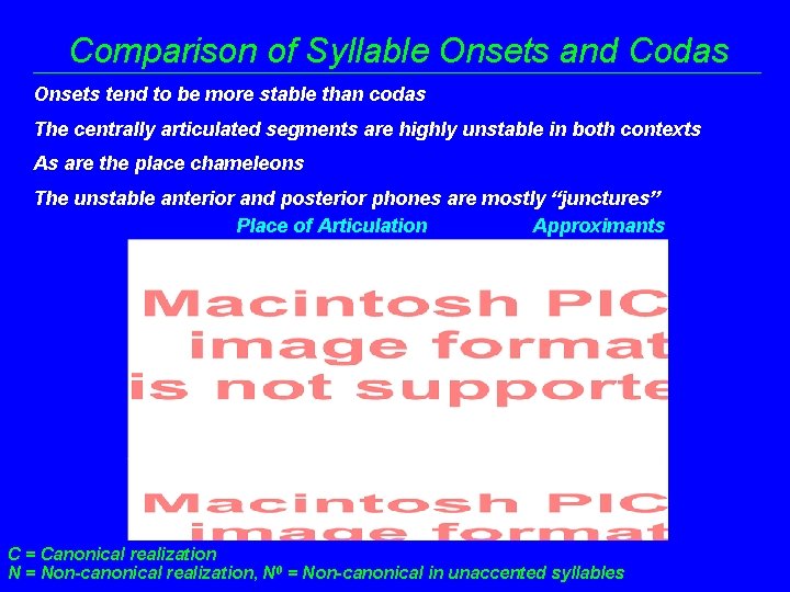 Comparison of Syllable Onsets and Codas Onsets tend to be more stable than codas