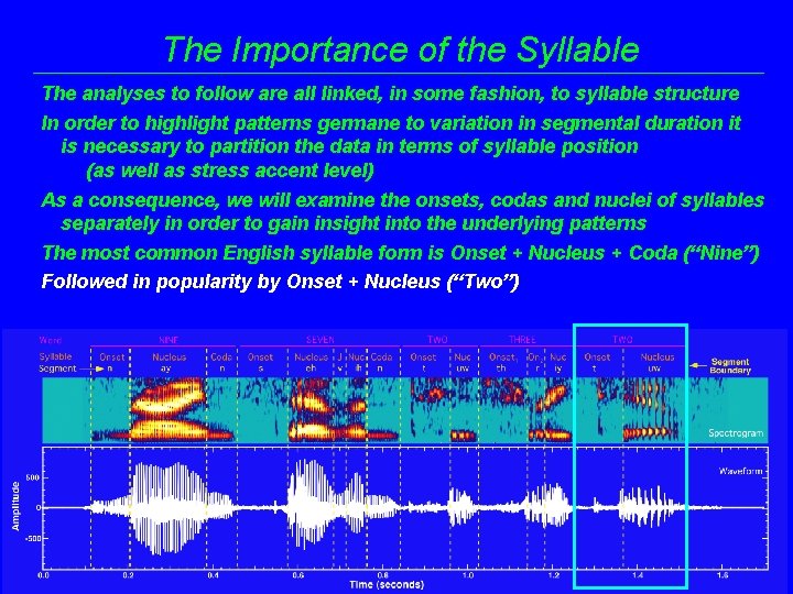 The Importance of the Syllable The analyses to follow are all linked, in some