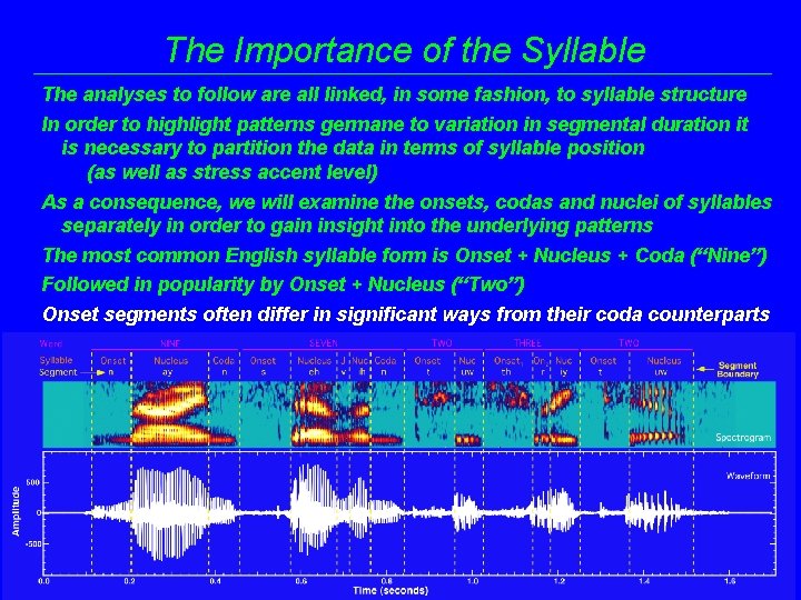 The Importance of the Syllable The analyses to follow are all linked, in some