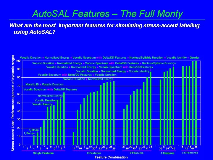 Auto. SAL Features – The Full Monty What are the most important features for