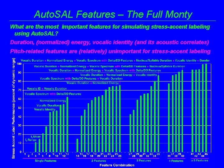 Auto. SAL Features – The Full Monty What are the most important features for