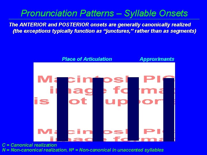 Pronunciation Patterns – Syllable Onsets The ANTERIOR and POSTERIOR onsets are generally canonically realized