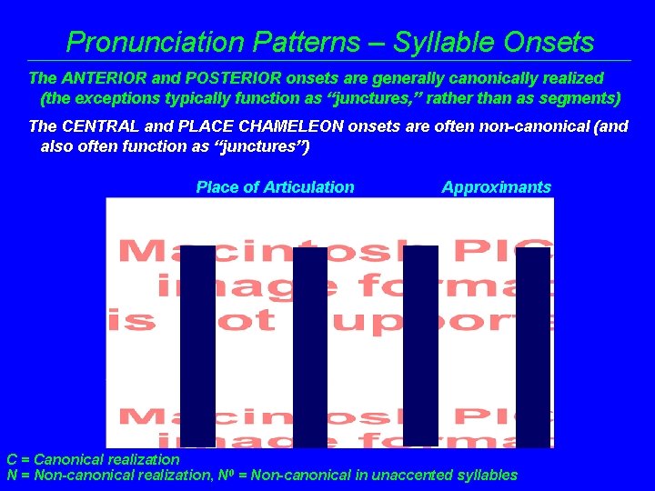 Pronunciation Patterns – Syllable Onsets The ANTERIOR and POSTERIOR onsets are generally canonically realized