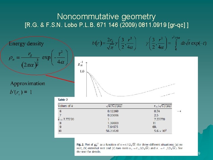 Noncommutative geometry [R. G. & F. S. N. Lobo P. L. B. 671 146