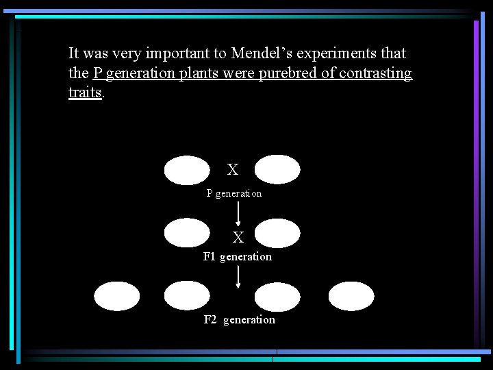 It was very important to Mendel’s experiments that the P generation plants were purebred