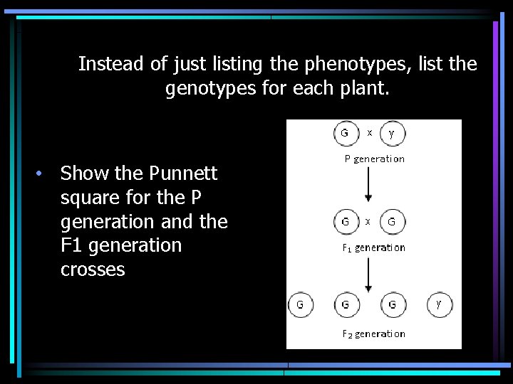 Instead of just listing the phenotypes, list the genotypes for each plant. • Show